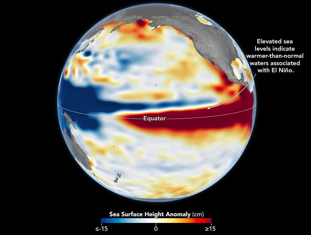El Niño Then and Now