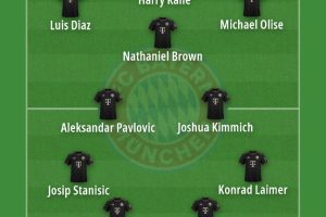 Bundesliga 2026/27 Tactical Previews | FC Bayern München