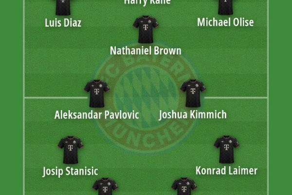 Bundesliga 2026/27 Tactical Previews | FC Bayern München
