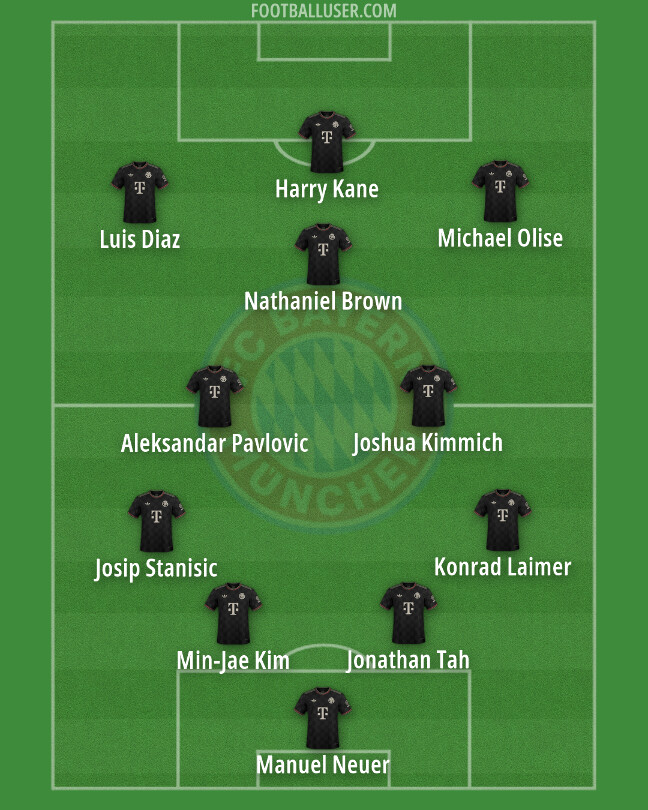 Bundesliga 2026/27 Tactical Previews | FC Bayern München